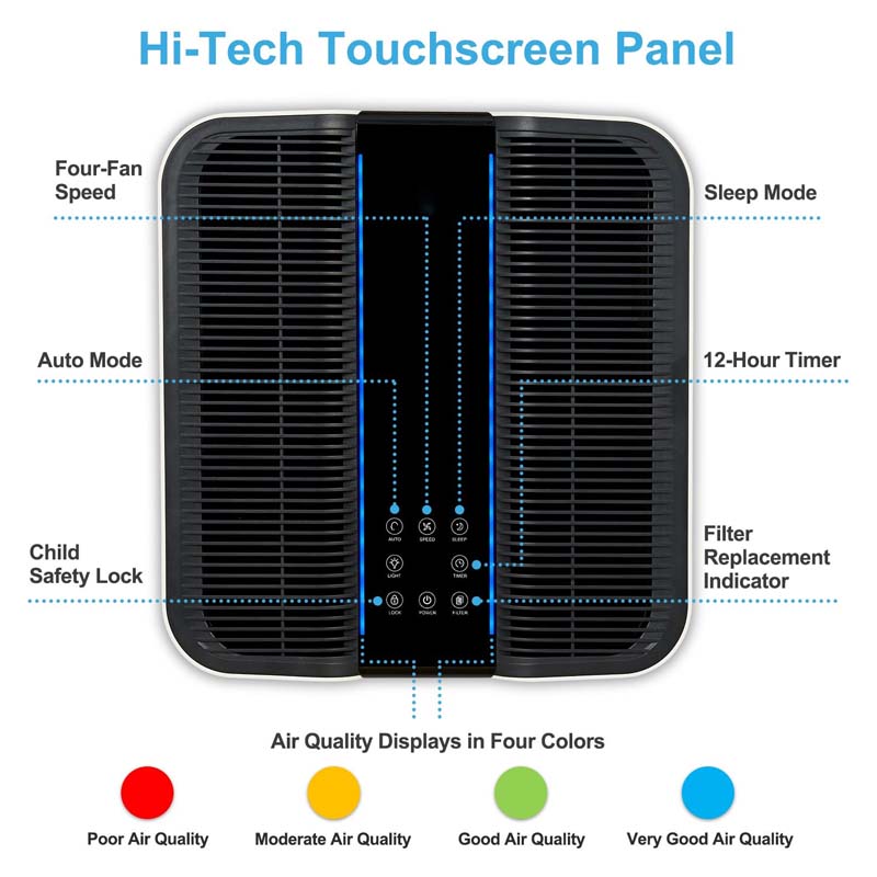 Smart Air Purifier for Bigger  - Home Improvement In Usa บทวิจารณ์และราคา